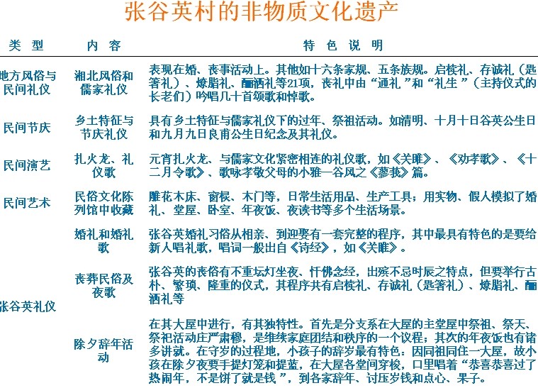 胡希军 非物质文化遗产 张谷英村 传统礼俗