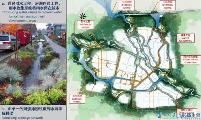 东方园林总裁兼首席设计师李建伟：谈城市的蓝色基础设施