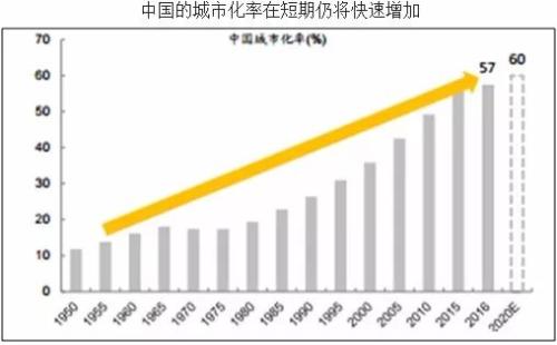 中国人口增长率变化图_中国人口增长率2011